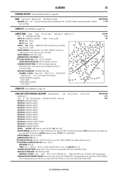 LOWE AHP (FORT NOVOSEL) - Airport Diagram