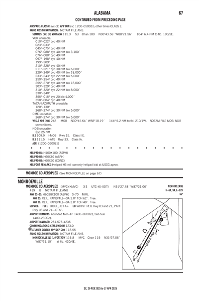 MONROE COUNTY AEROPLEX - Airport Diagram