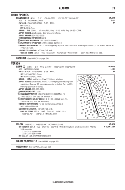 FRANKLIN FLD - Airport Diagram