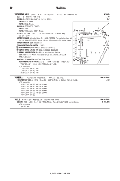 WETUMPKA MUNI - Airport Diagram