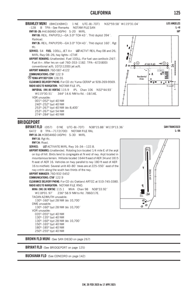 BRAWLEY MUNI - Airport Diagram