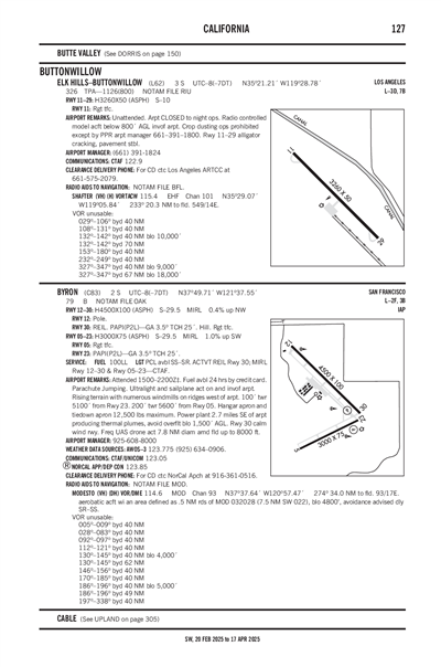 BYRON - Airport Diagram