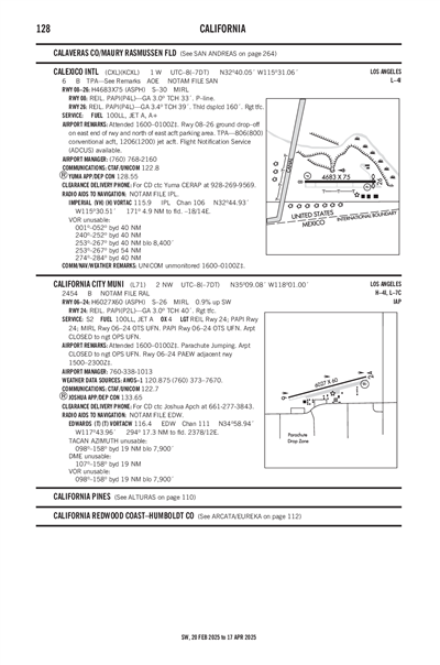 CALIFORNIA CITY MUNI - Airport Diagram