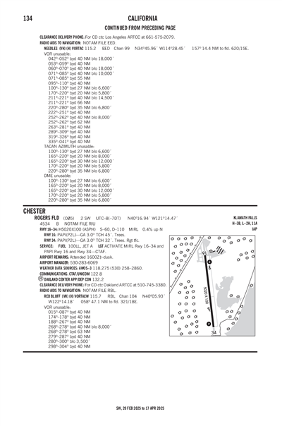 ROGERS FLD - Airport Diagram