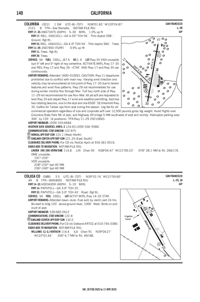 COLUSA COUNTY - Airport Diagram