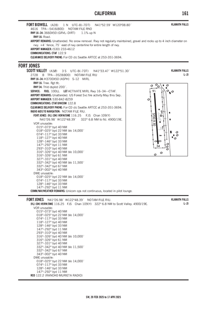 FORT BIDWELL - Airport Diagram