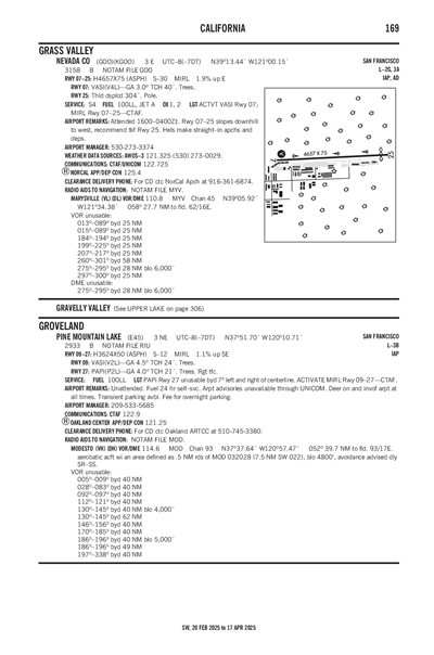 PINE MOUNTAIN LAKE - Airport Diagram