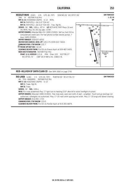 REEDLEY MUNI - Airport Diagram