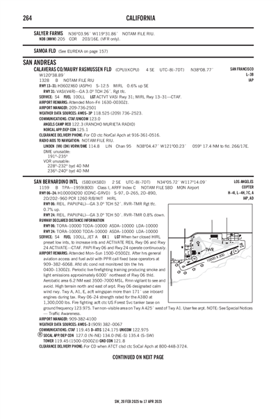 CALAVERAS COUNTY/MAURY RASMUSSEN FLD - Airport Diagram