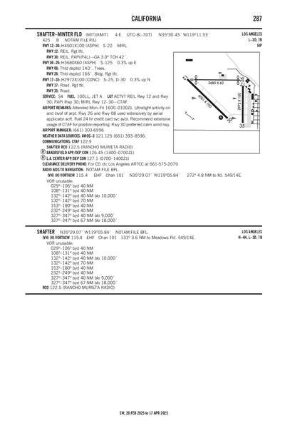 SHAFTER-MINTER FLD - Airport Diagram