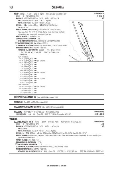 ELLS FLD/WILLITS MUNI - Airport Diagram