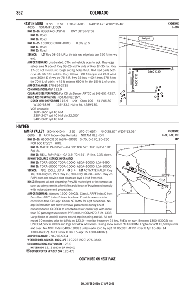 YAMPA VALLEY - Airport Diagram