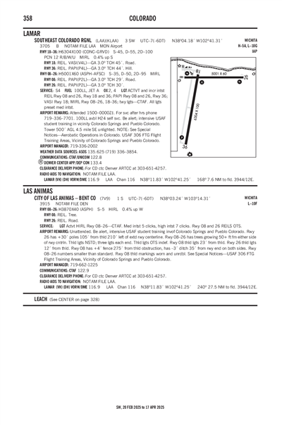 SOUTHEAST COLORADO RGNL - Airport Diagram