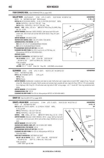 GALLUP MUNI - Airport Diagram