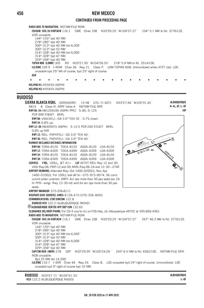 SIERRA BLANCA RGNL - Airport Diagram