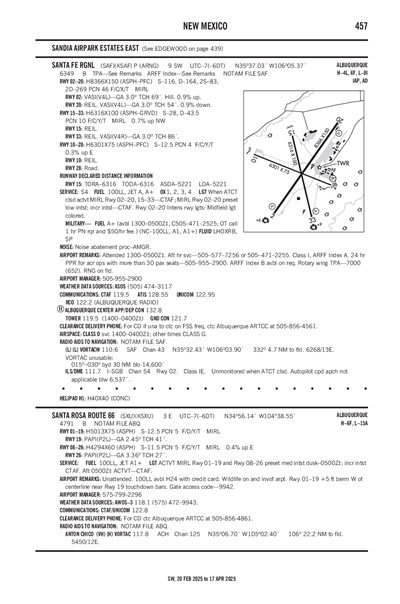 SANTA ROSA ROUTE 66 - Airport Diagram