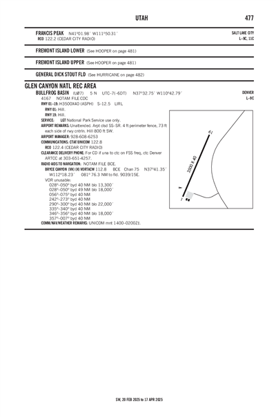 BULLFROG BASIN - Airport Diagram