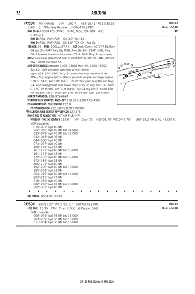 PAYSON - Airport Diagram