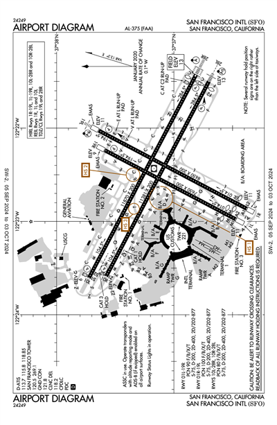 SAN FRANCISCO INTL - Airport Diagram