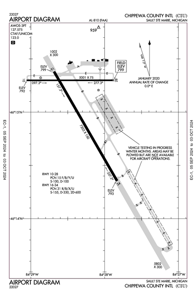 CHIPPEWA COUNTY INTL - Airport Diagram