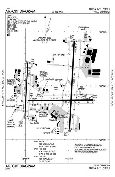 TULSA INTL - Airport Diagram