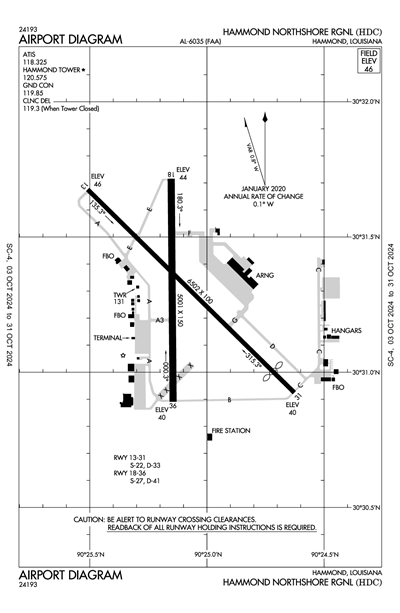 HAMMOND NORTHSHORE RGNL - Airport Diagram