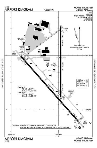 MOBILE INTL - Airport Diagram