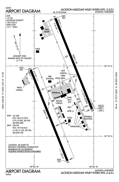 JACKSON-MEDGAR WILEY EVERS INTL - Airport Diagram