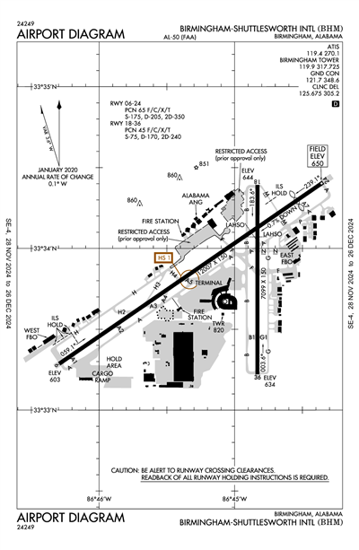 BIRMINGHAM-SHUTTLESWORTH INTL - Airport Diagram