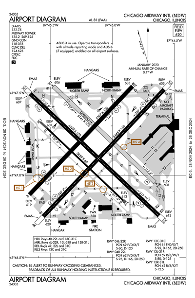 CHICAGO MIDWAY INTL - Airport Diagram