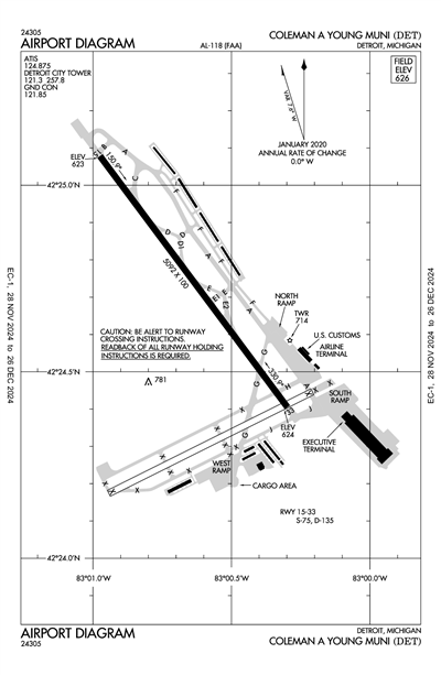 COLEMAN A YOUNG MUNI - Airport Diagram