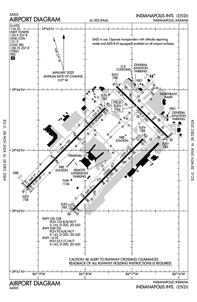 INDIANAPOLIS INTL - Airport Diagram