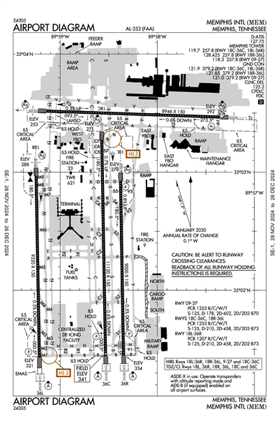 MEMPHIS INTL - Airport Diagram