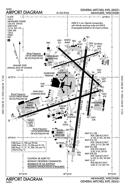 GENERAL MITCHELL INTL - Airport Diagram