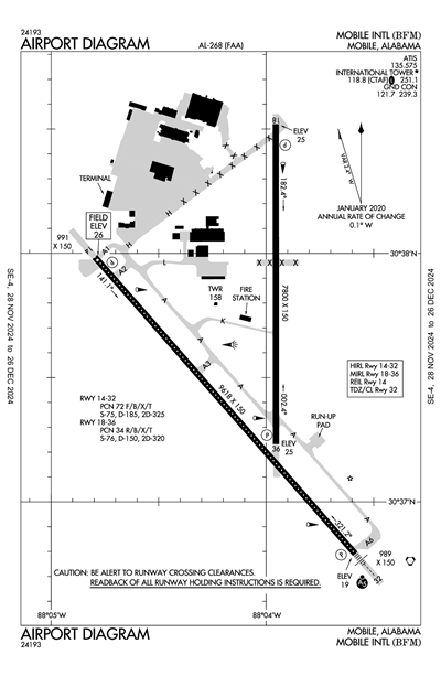 MOBILE INTL - Airport Diagram