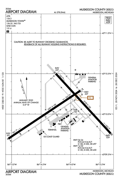 MUSKEGON COUNTY - Airport Diagram