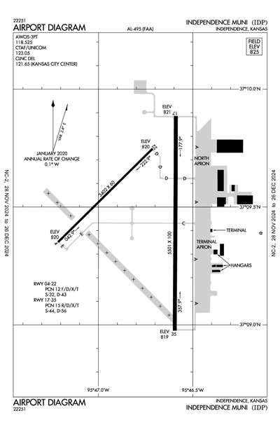 INDEPENDENCE MUNI - Airport Diagram