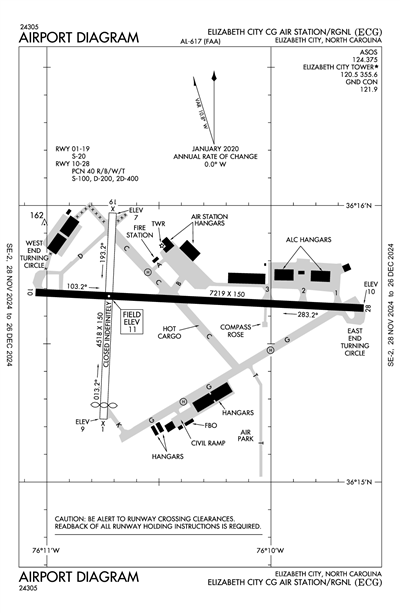 ELIZABETH CITY CG AIR STATION/RGNL - Airport Diagram