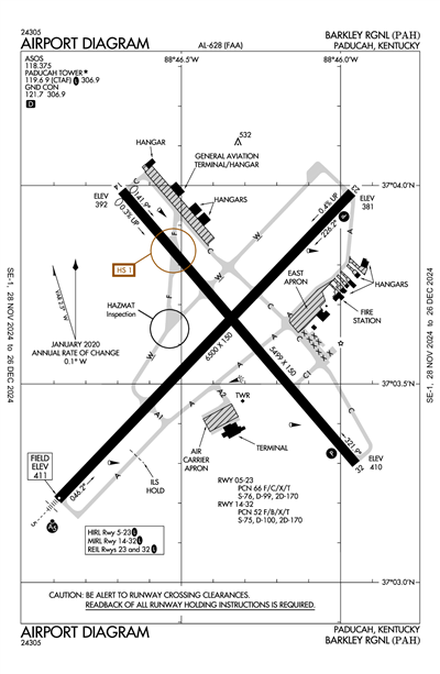 BARKLEY RGNL - Airport Diagram