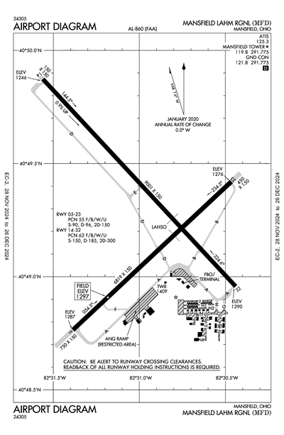 MANSFIELD LAHM RGNL - Airport Diagram