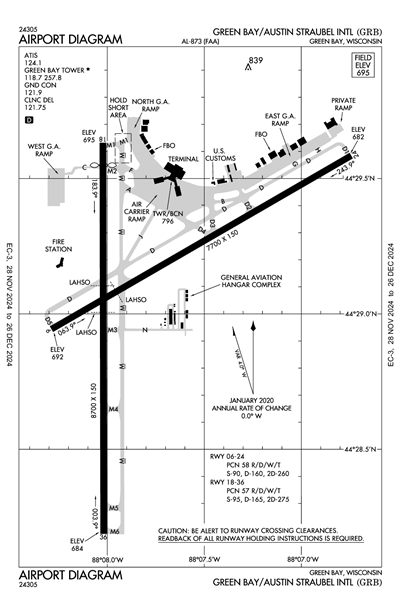 GREEN BAY/AUSTIN STRAUBEL INTL - Airport Diagram