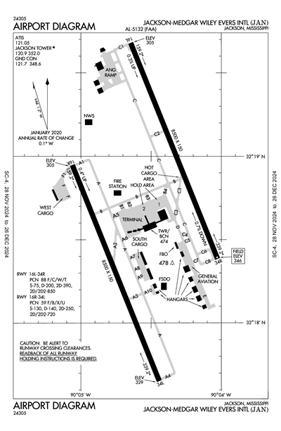 JACKSON-MEDGAR WILEY EVERS INTL - Airport Diagram