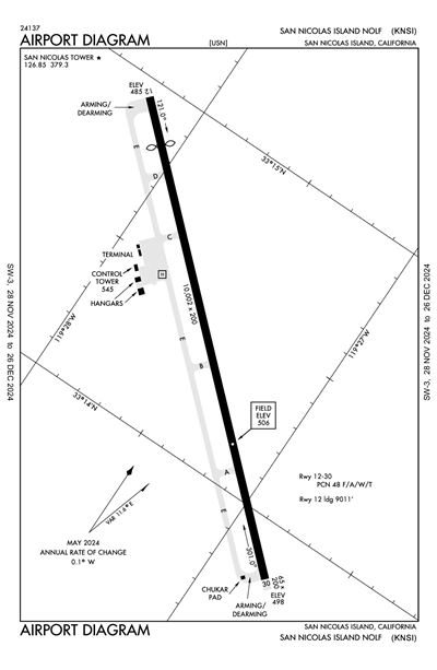 SAN NICOLAS ISLAND NOLF - Airport Diagram