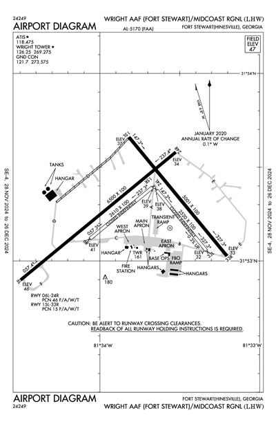 WRIGHT AAF (FORT STEWART)/MIDCOAST RGNL - Airport Diagram