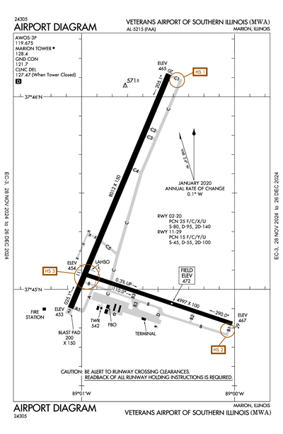 VETERANS AIRPORT OF SOUTHERN ILLINOIS - Airport Diagram