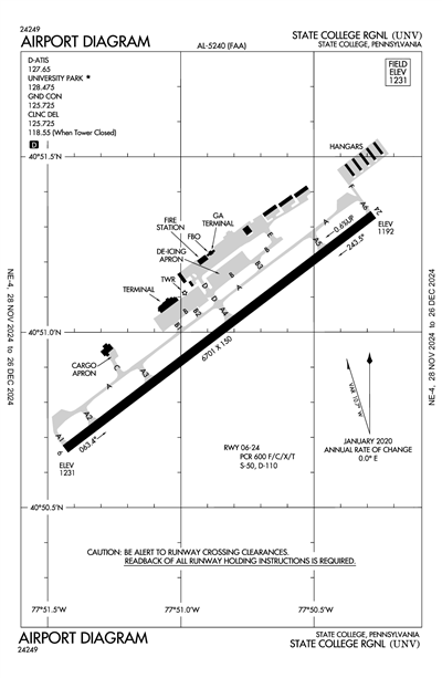 STATE COLLEGE RGNL - Airport Diagram