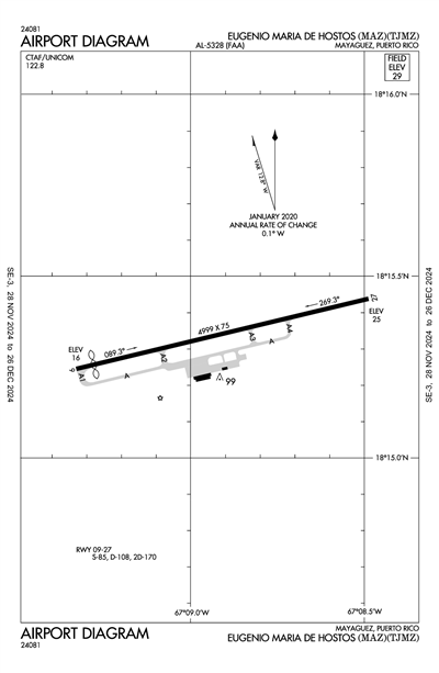 EUGENIO MARIA DE HOSTOS - Airport Diagram