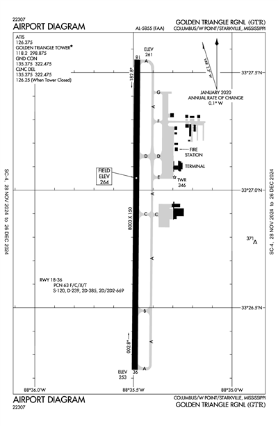 GOLDEN TRIANGLE RGNL - Airport Diagram