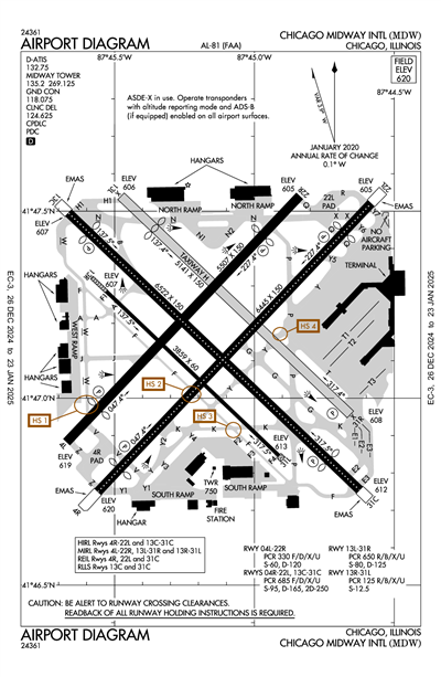 CHICAGO MIDWAY INTL - Airport Diagram