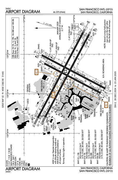 SAN FRANCISCO INTL - Airport Diagram